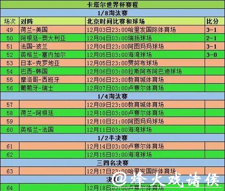 世界杯赛事直播网友热评整理