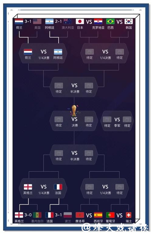 世界杯比分入口的准确率如何提高
