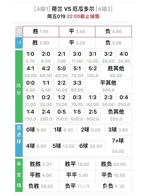 世界杯买球入口赔率计算方法介绍